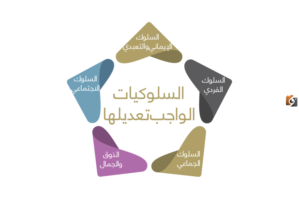 أنواع القيم السلوكية وكيفية تأثير القيم على السلوك