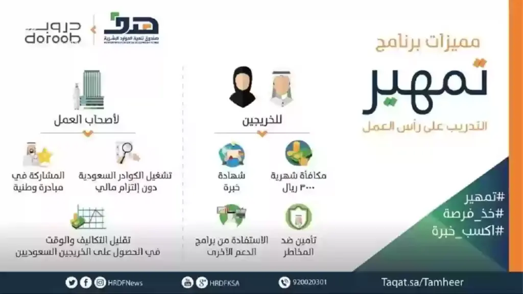 إجراءات التسجيل في برنامج تمهير