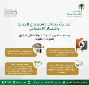 تحديث-بيانات-مستفيدي-الضمان-الاجتماعي