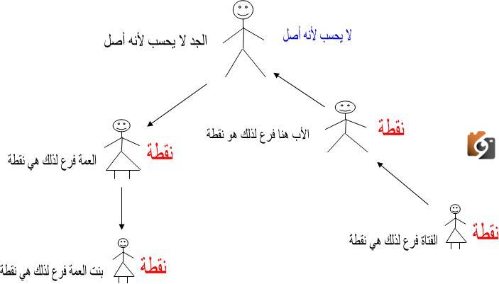 جدول درجات القرابة في القوانين العربية وعوامل النجاح