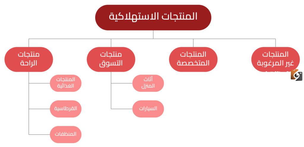 خصائص المنتج في التسويق