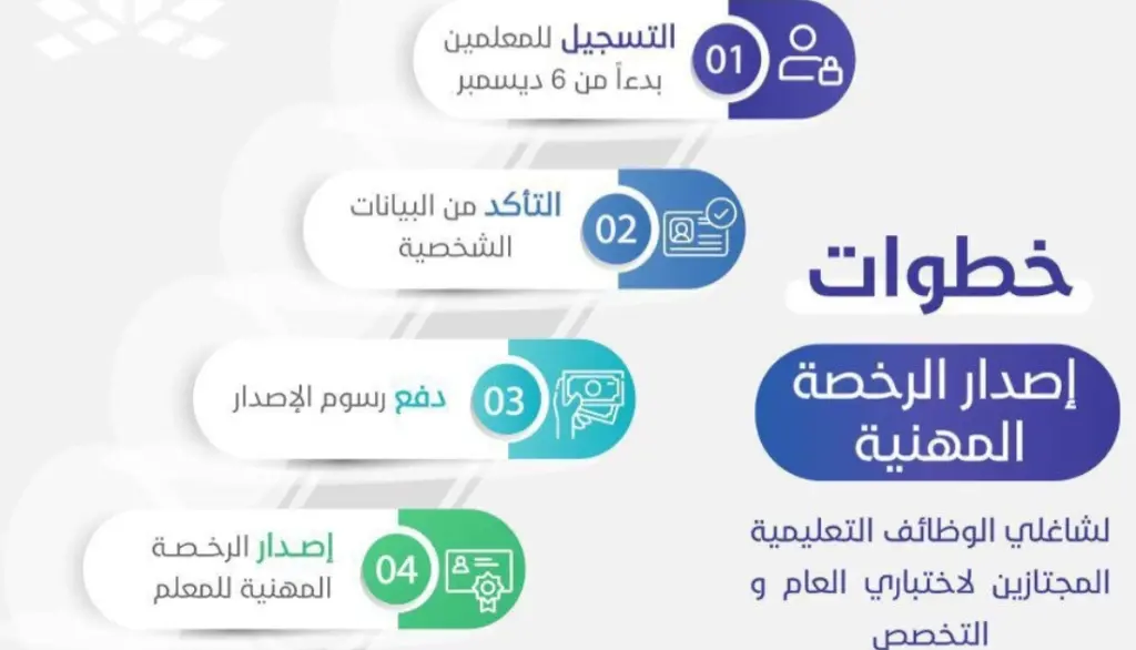 شروط الحصول على الرخصة المهنية في السعودية