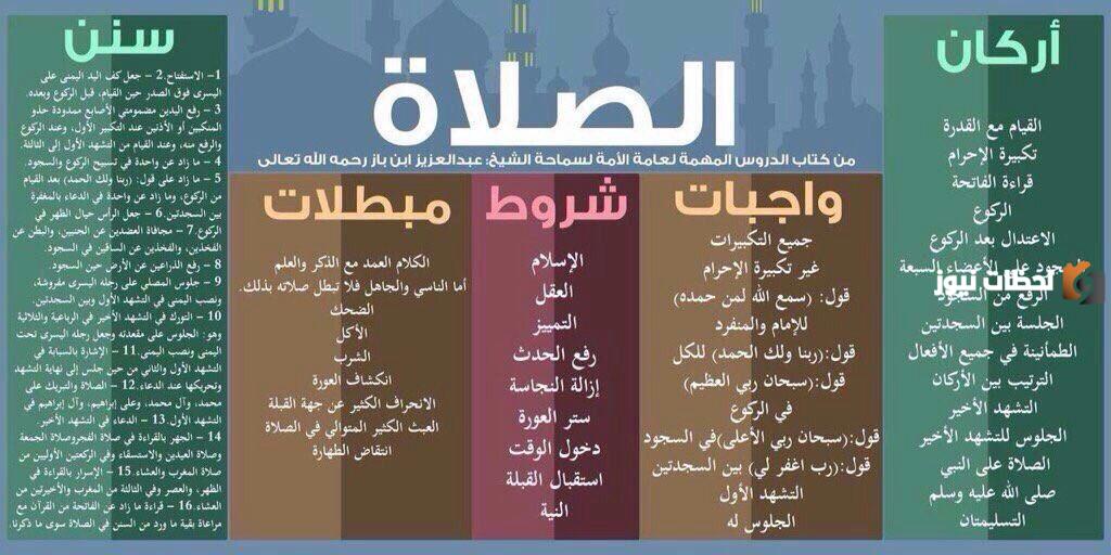 فرائض الصلاة وسننها ومبطلاتها وشروطها في المذاهب الأربعة