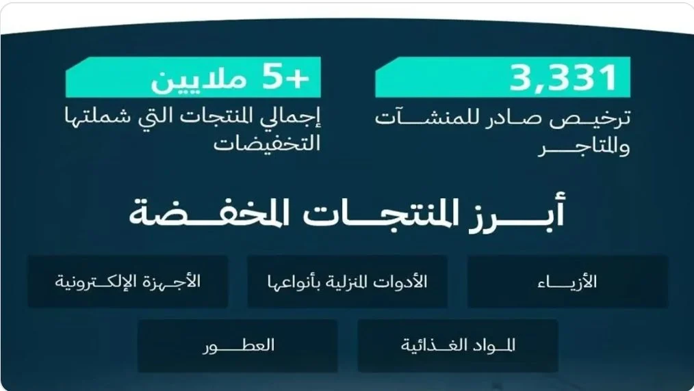 موعد بدء موسم تخفيضات شهر رمضان المبارك