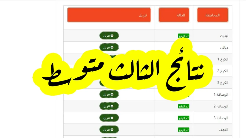 نتائج الصف الثالث المتوسط في العراق دور اول