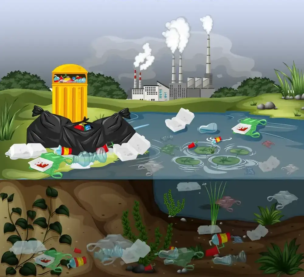 تلوث المياه