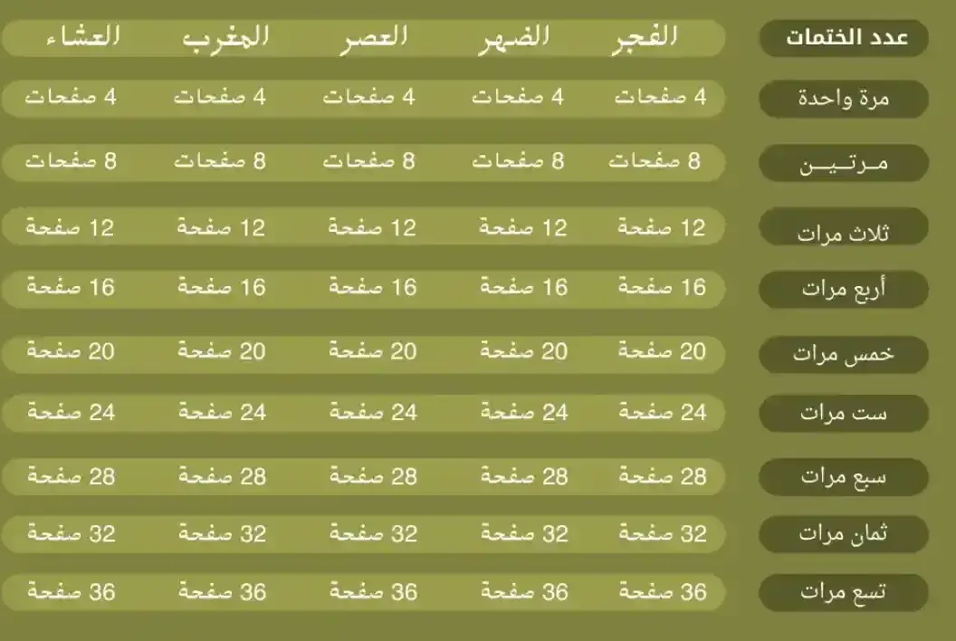 جدول لتختيم القران في رمضان