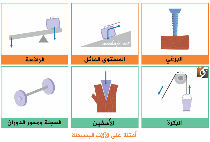 الآلات البسيطة