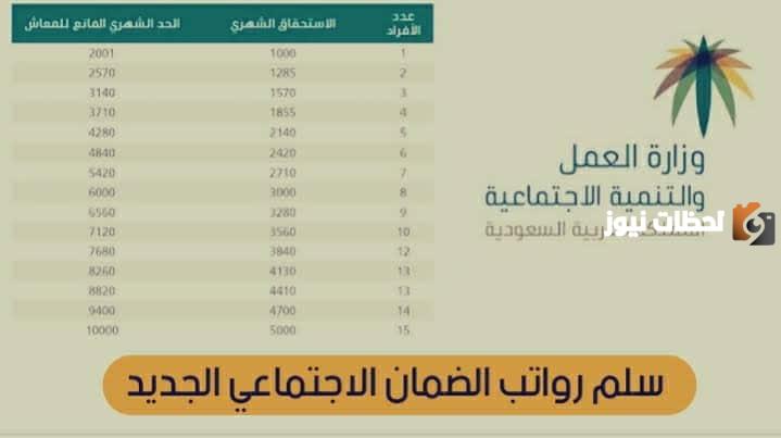 رواتب الضمان الاجتماعي