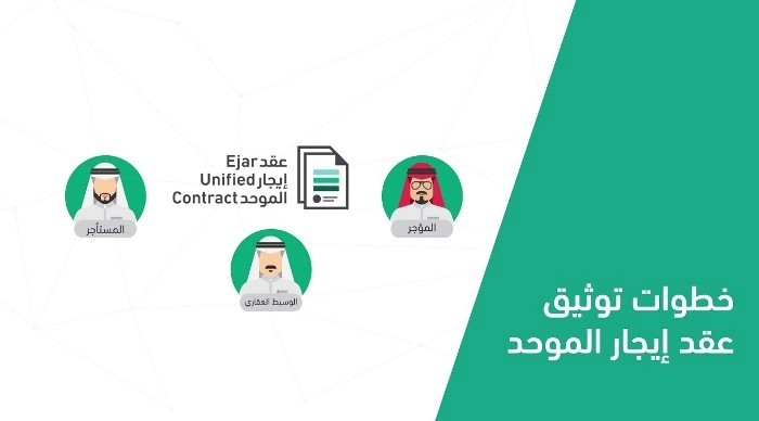 طريقة توثيق العقود أون لاين عبر أبشر
