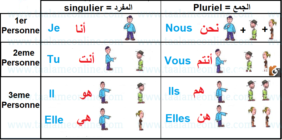 قوة الشخصية بالفرنسية