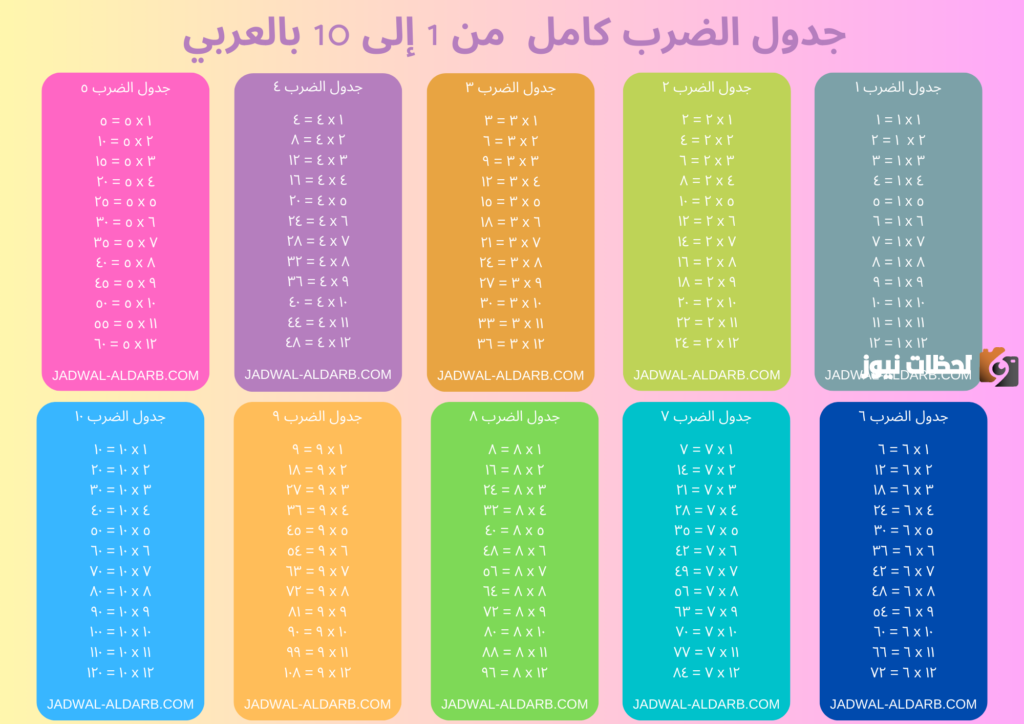 جدول الضرب pdf كامل جاهز للطباعة