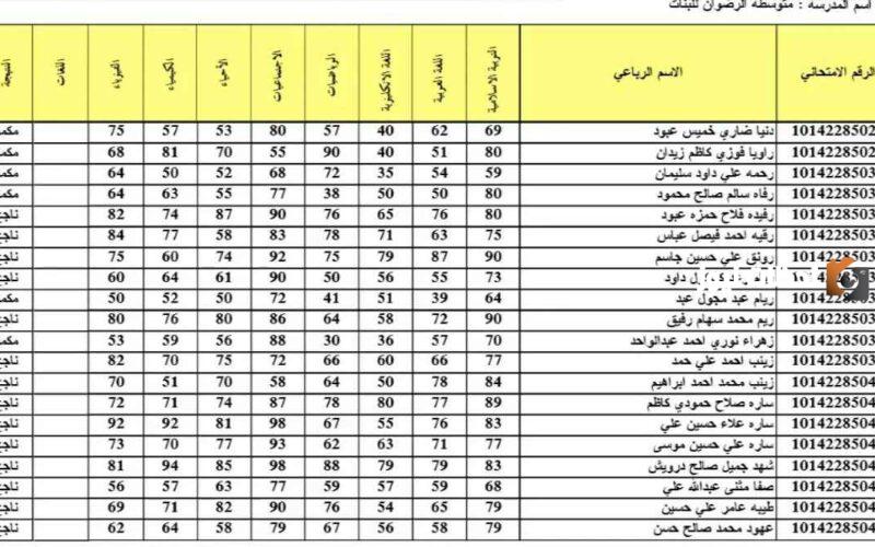 كشوفات نتائج الصف السادس