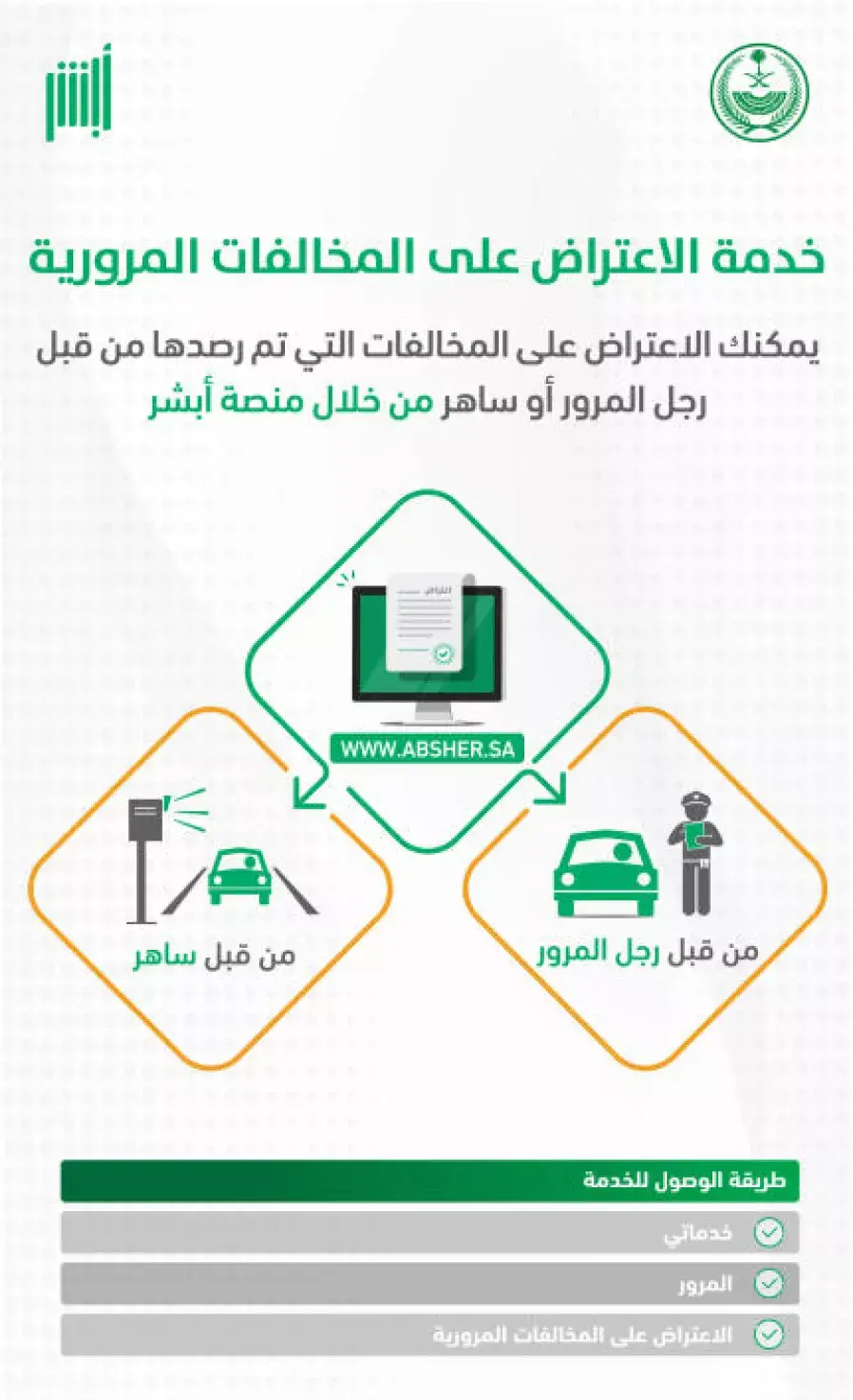 الاعتراض على المخالفات المرورية