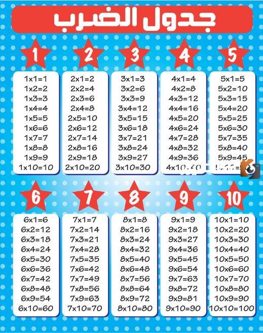 جدول الضرب 4 pdf
