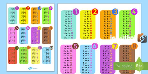 جدول الضرب بالانجليزي جاهز للطباعة