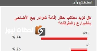74% من القراء يطالبون بحظر شوادر بيع الأضاحي في الطرقات