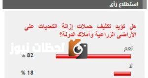 82٪ من القراء يدعمون زيادة حملات إزالة التعديات على الأراضي الزراعية