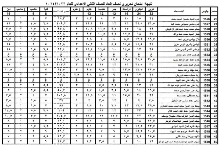 نتيجة الصف الأول الإعدادي استعلم عنها عبر موقع وزارة التربية والتعليم