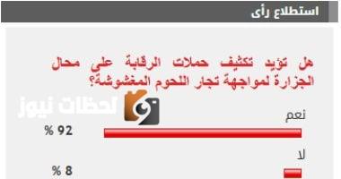 92% من القراء يؤيدون تعزيز حملات الرقابة على محلات الجزارة لمواجهة الغش في تجارة اللحوم.