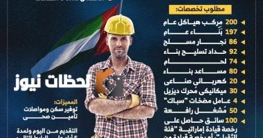 أكثر من 1000 وظيفة متاحة في الإمارات برواتب تصل إلى 4000 درهم شهريًا