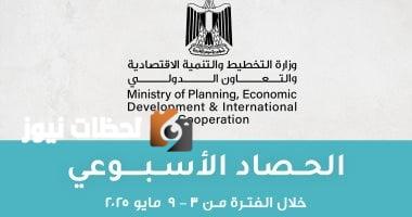 إنجازات وزارة التخطيط خلال أسبوع: مصر تتولى رئاسة مبادرة منظمة التعاون الاقتصادي