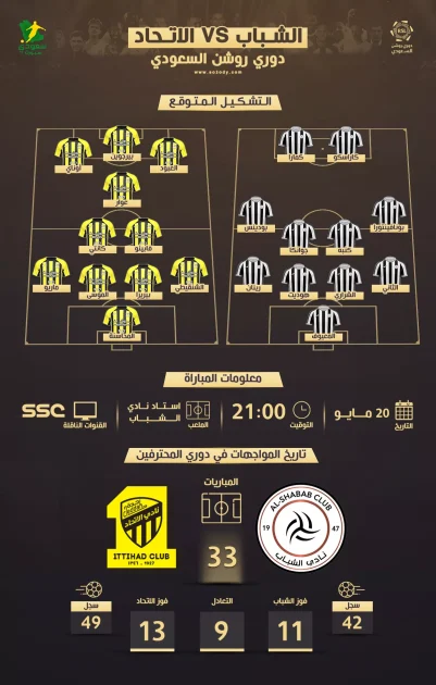 الاتحاد يواجه الشباب | تفاصيل المباراة والقناة الناقلة والتشكيل المتوقع للفريقين