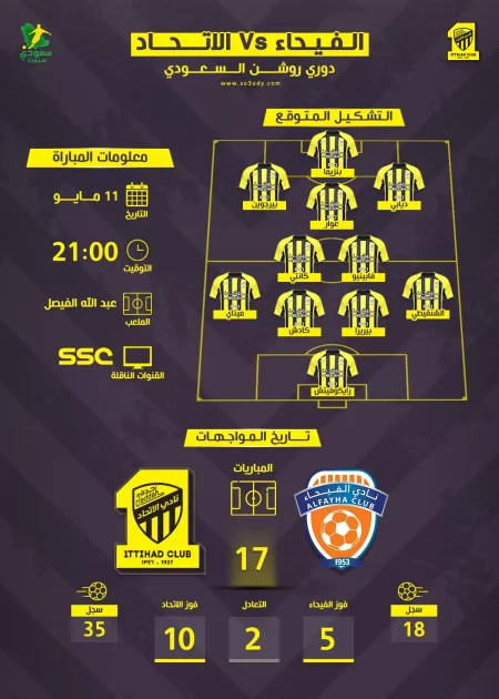 الاتحاد يواجه الفيحاء| تفاصيل المباراة والقنوات الناقلة والتشكيل المتوقع