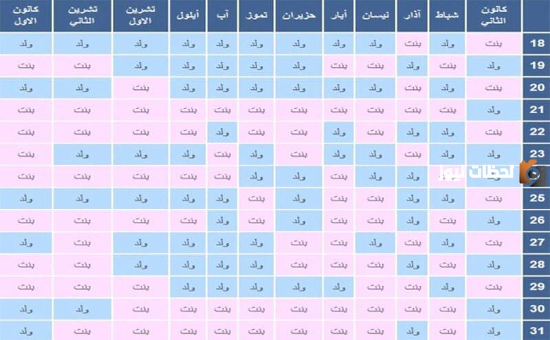 الجدول الصيني