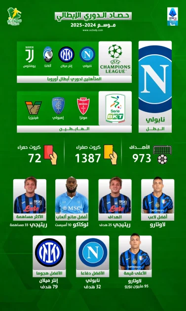 الدوري الإيطالي 2025: لاوتارو يتألق ونابولي في الصدارة
