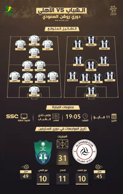 الشباب يواجه الأهلي|معلومات شاملة عن موعد المباراة، القنوات الناقلة، والتشكيل المتوقع