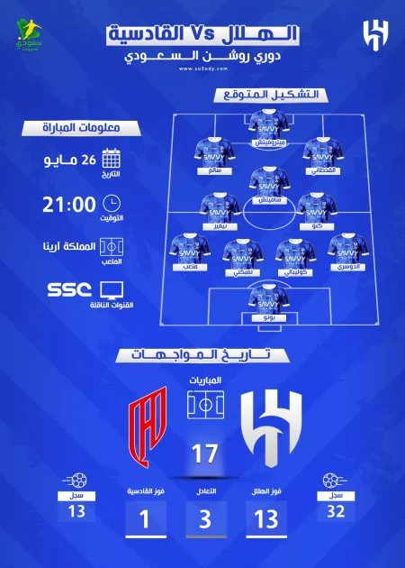 الهلال يواجه القادسية | تفاصيل موعد المباراة والقناة الناقلة وتشكيل الزعيم المتوقع