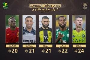 ترتيب هدافي دوري روشن للمحترفين يتجدد بعد الجولة الـ 33