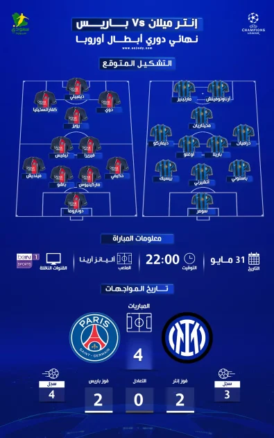 تشكيلة مرتقبة لمباراة باريس سان جيرمان وإنتر ميلان في نهائي دوري أبطال أوروباتوقعات بشأن تشكيل باريس سان جيرمان وإنتر ميلان في نهائي دوري أبطال أوروبا