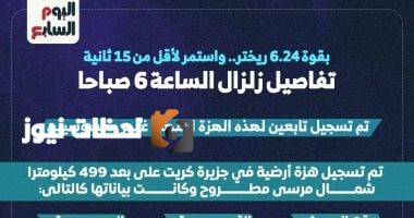 تفاصيل زلزال صباح اليوم بقوة 6.24 ريختر واستمراره لأقل من 15 ثانية (إنفوجراف)