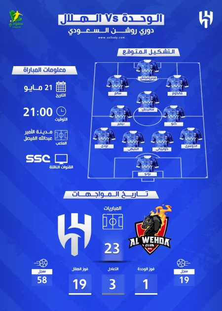 تفاصيل مباراة الهلال السعودي ضد الوحدة في دوري روشن والقناة الناقلة
