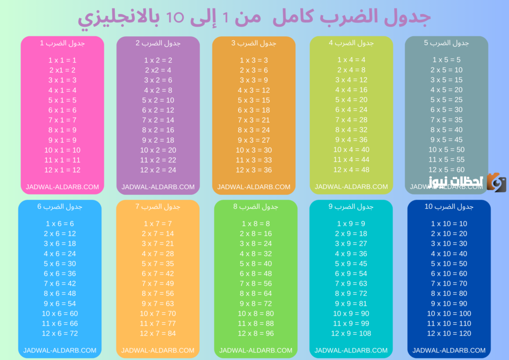 جدول الضرب 1 pdf