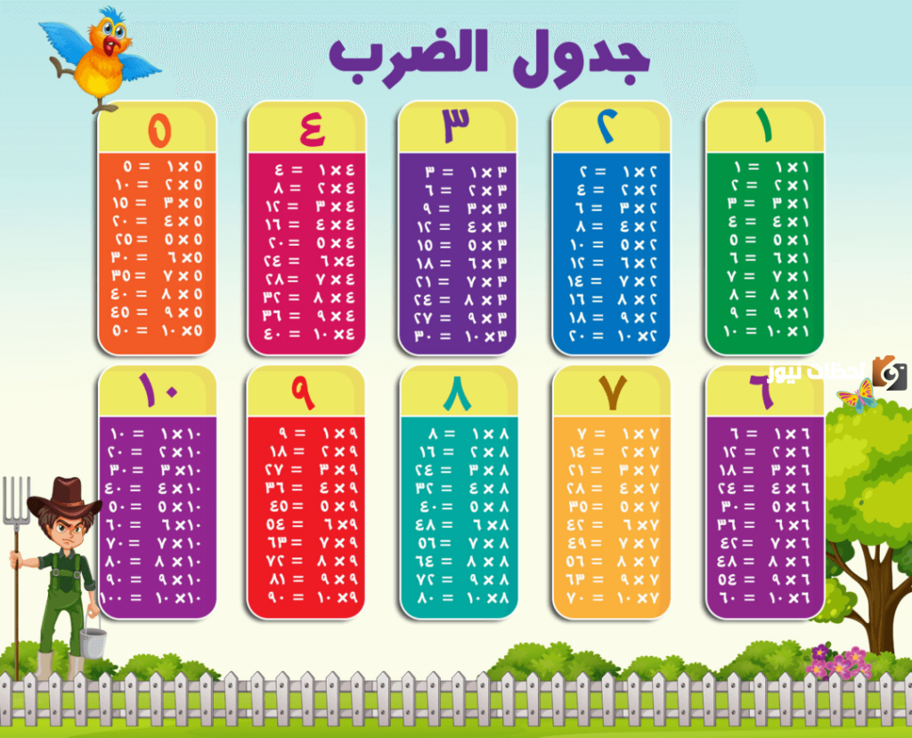 جدول الضرب pdf كامل جاهز للطباعة