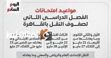 جدول امتحانات الفصل الدراسي الثاني لصفوف النقل في القاهرة.. إنفوجراف
