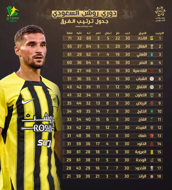 دوري روشن بعد الجولة