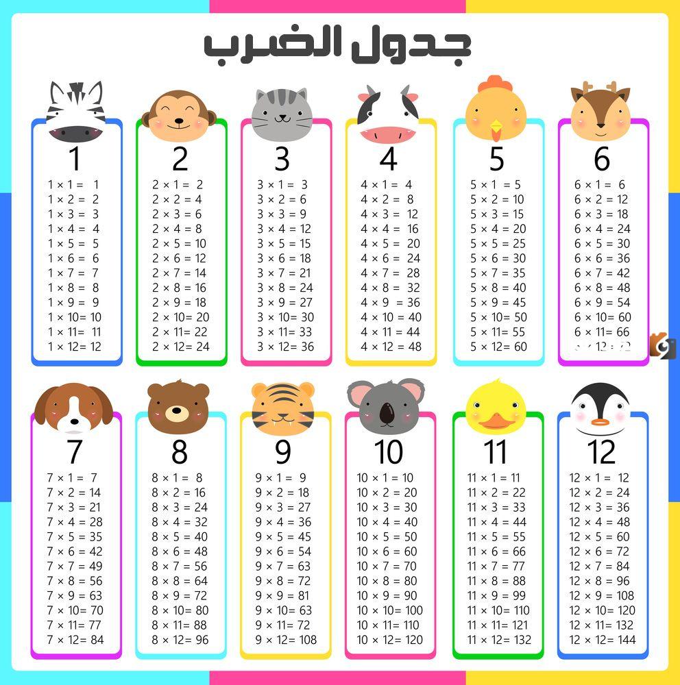 جدول الضرب بالعربي جاهز للطباعة