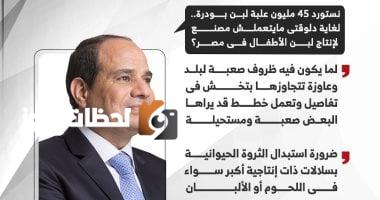 رسائل بارزة للرئيس السيسي في فعاليات حصاد القمح.. إنفوجراف