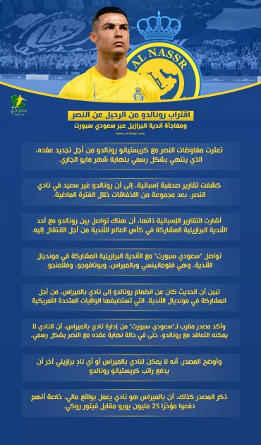 رونالدو على أعتاب مغادرة النصر ومفاجأة من أندية البرازيل عبر سعودي سبورت
