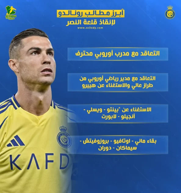 شروط حاسمة لتجديد رونالدو مع النصر بعد مجزرة الأجانب