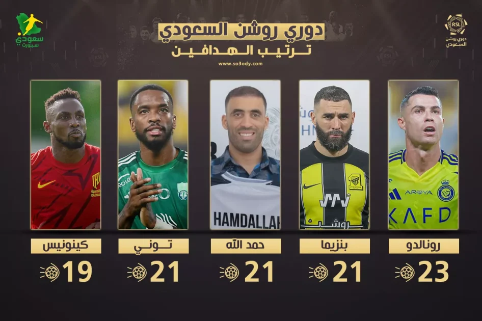 صدارة رونالدو مهددة بعد الجولة