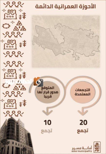 عسير تعتمد الأحوزة العمرانية لـ20 تجمعاً سكنياً