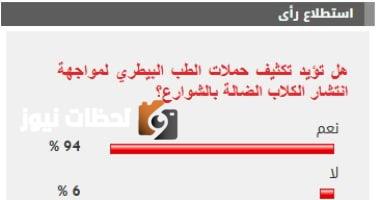 غالبية القراء (94%) يدعمون تعزيز الجهود للحد من انتشار الكلاب الضالة في الشوارع