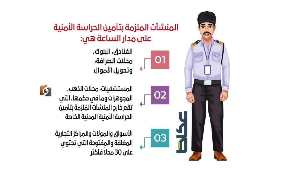 قصور الحراسات الأمنية تؤثر سلبًا على الأنشطة الثمانية خلال ساعات العمل