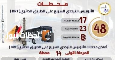 كل ما تحتاج معرفته عن الأتوبيس الترددي بعد بدء التشغيل التجريبي.. إنفوجراف