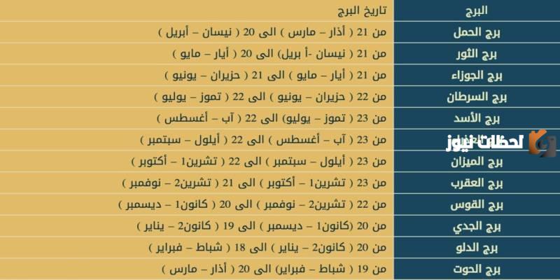 كيف اعرف برجي من تاريخ ميلادي